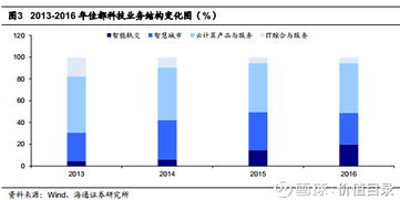 價值目錄 佳都科技——智能化產業踐行者
