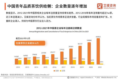 2021年中國青年品質茶飲生活發展趨勢研究報告 技術研發與創新驅動