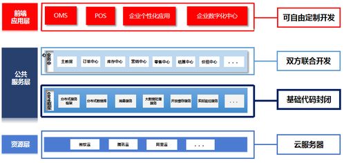 智創(chuàng)零售，數(shù)啟未來 百勝軟件E3 2.0企業(yè)中臺重塑零售數(shù)字化新生態(tài)